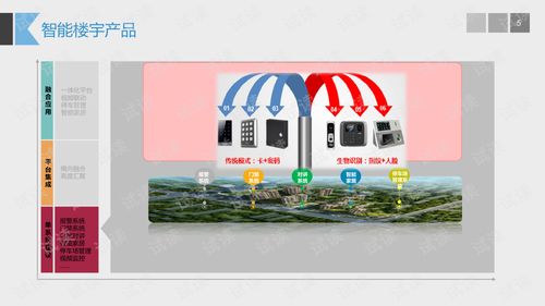 智能楼宇产品体系与解决方案概览